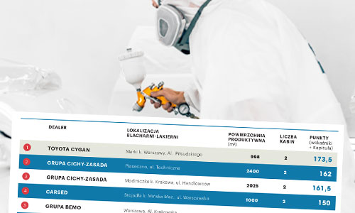 lider blach lak 500 300